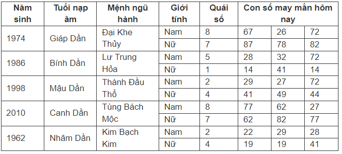 con-so-may-man-hom-nay-2672024-theo-12-con-giap-anh3-1721905307.PNG