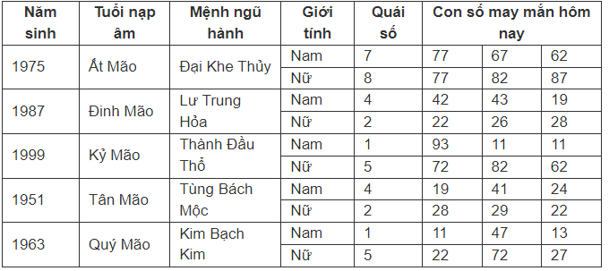 con-so-may-man-hom-nay-2672024-theo-12-con-giap-anh4-1721905465.PNG