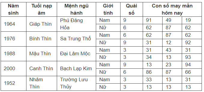 con-so-may-man-hom-nay-2672024-theo-12-con-giap-anh5-1721905482.PNG