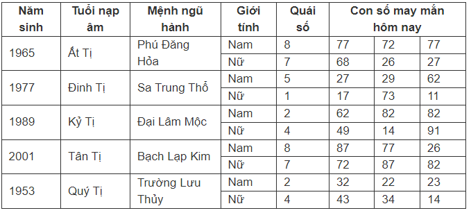 con-so-may-man-hom-nay-2672024-theo-12-con-giap-anh6-1721905497.PNG