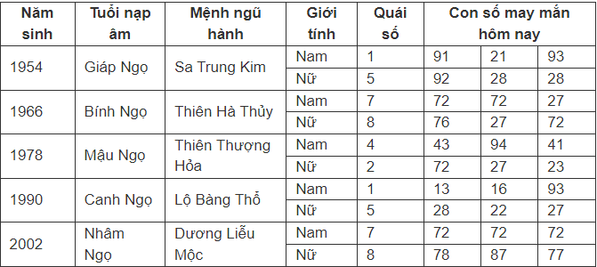 con-so-may-man-hom-nay-2672024-theo-12-con-giap-anh7-1721905514.PNG