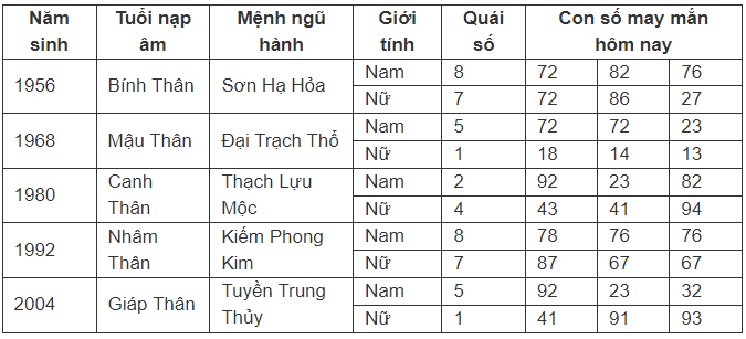 con-so-may-man-hom-nay-2672024-theo-12-con-giap-anh9-1721905545.PNG