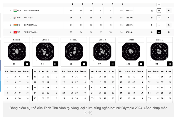 olympic-2024-ban-10-vien-100-diem-hoan-hao-trinh-thu-vinh-vao-chung-ket-10m-sung-ngan-hoi-nu-anh2-1722092448.png