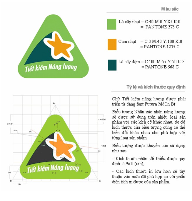 nhan-nang-luong-la-gi-nhung-dieu-can-biet-va-cach-doc-thong-so2-1722414006.jpg