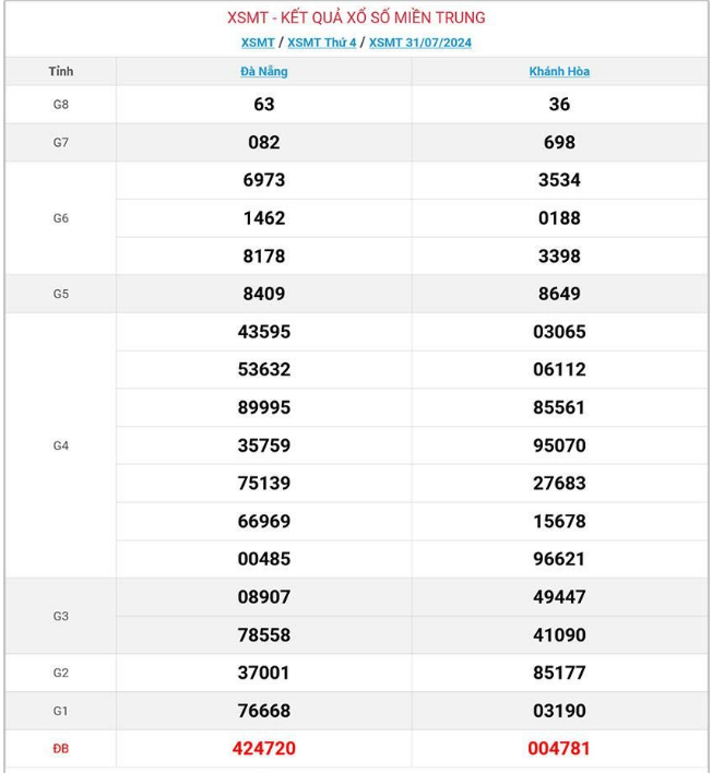 ket-qua-xo-so-mien-trung-hom-nay-truc-tiep-xsmt31072024-1722508787.PNG
