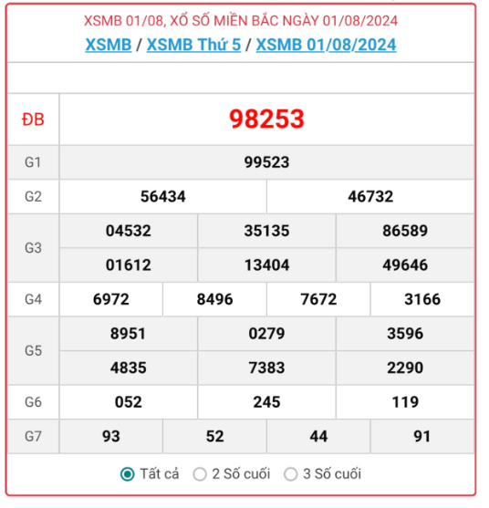 ket-qua-xo-so-mien-bac-hom-nay-truc-tiep-xsmb-182024-kqxs-xsmb-thu-nam-ngay-182024-ud1-1722566956.PNG