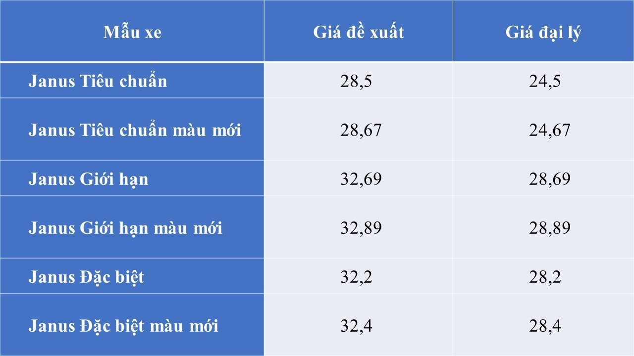 xe-ga-doi-thu-honda-vision-giam-gia-dam-chi-con-24-trieu-dong-re-ngang-wave-alpha-anh1-1722586061.jpg