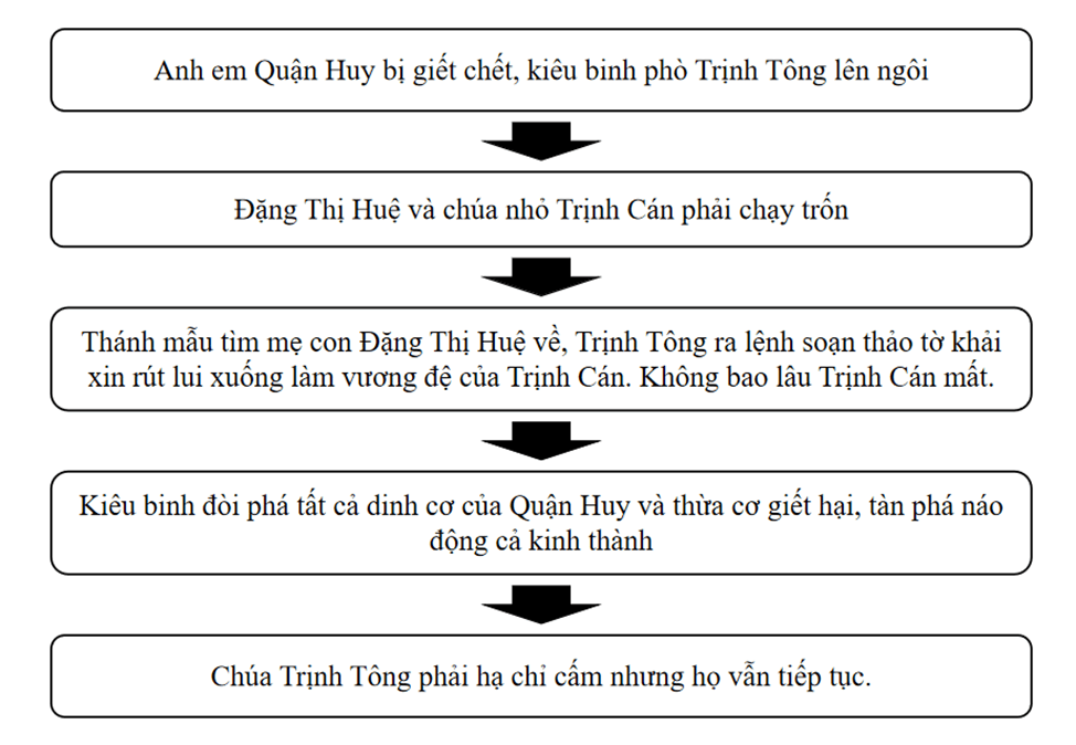 soan-bai-hoang-le-nhat-thong-chi-chan-troi-sang-tao-phan-tich-ngan-gon-chi-tiet1-1722842486.png