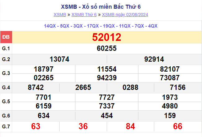 ket-qua-xsmb-100-ngay-thong-ke-ket-qua-xsmb-100-ngay-gan-day-nhat-xsmb-128-do-lai-10-1723454157.png