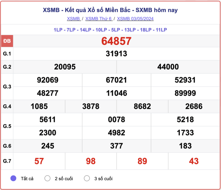 ket-qua-xsmb-100-ngay-thong-ke-ket-qua-xsmb-100-ngay-gan-day-nhat-xsmb-128-do-lai-100-1723454173.png