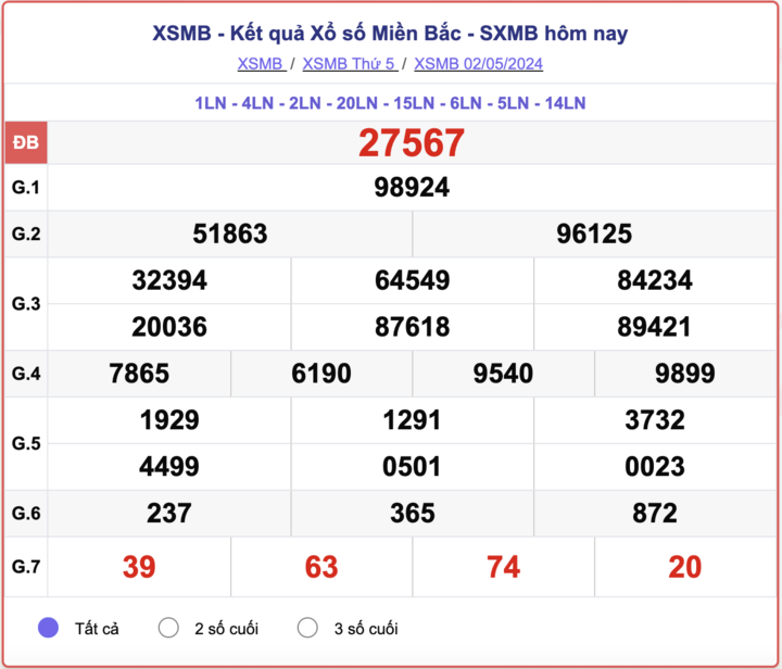 ket-qua-xsmb-100-ngay-thong-ke-ket-qua-xsmb-100-ngay-gan-day-nhat-xsmb-128-do-lai-101-1723454174.png