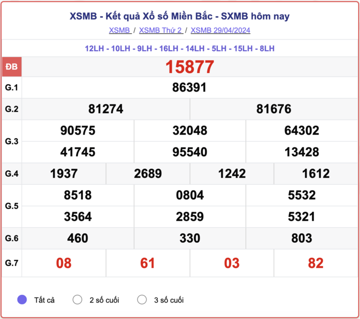 ket-qua-xsmb-100-ngay-thong-ke-ket-qua-xsmb-100-ngay-gan-day-nhat-xsmb-128-do-lai-104-1723454174.png