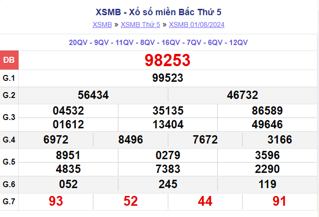 ket-qua-xsmb-100-ngay-thong-ke-ket-qua-xsmb-100-ngay-gan-day-nhat-xsmb-128-do-lai-11-1723454157.png