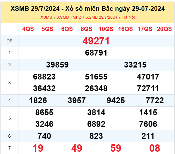 ket-qua-xsmb-100-ngay-thong-ke-ket-qua-xsmb-100-ngay-gan-day-nhat-xsmb-128-do-lai-14-1723454157.png