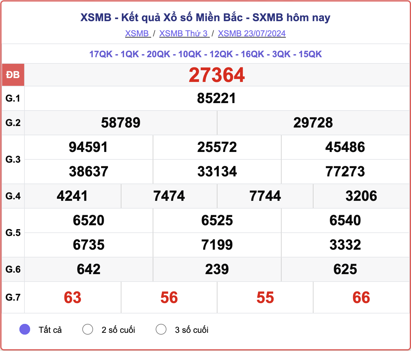 ket-qua-xsmb-100-ngay-thong-ke-ket-qua-xsmb-100-ngay-gan-day-nhat-xsmb-128-do-lai-19-1723454158.png