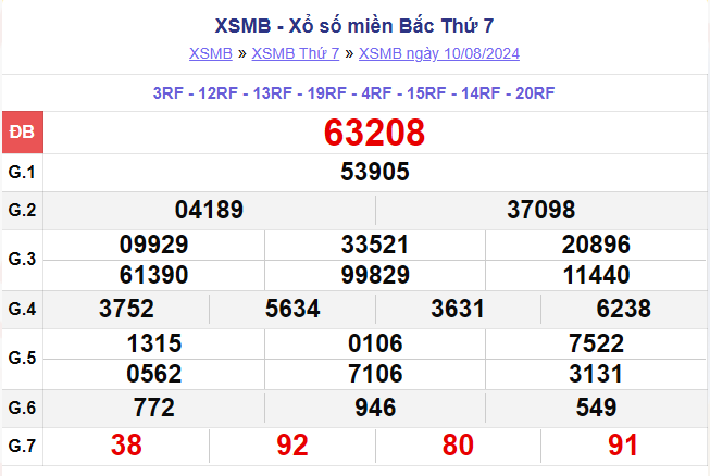 ket-qua-xsmb-100-ngay-thong-ke-ket-qua-xsmb-100-ngay-gan-day-nhat-xsmb-128-do-lai-2-1723454156.png