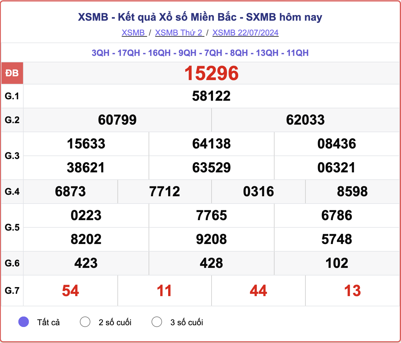 ket-qua-xsmb-100-ngay-thong-ke-ket-qua-xsmb-100-ngay-gan-day-nhat-xsmb-128-do-lai-20-1723454158.png