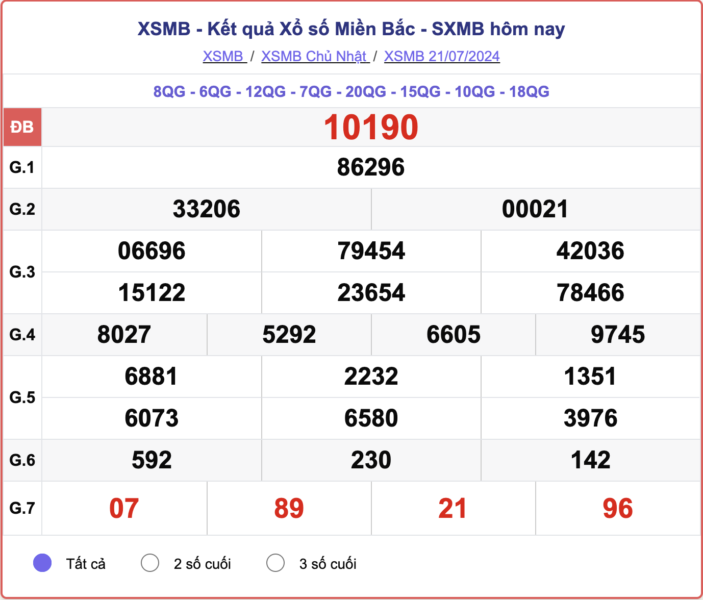 ket-qua-xsmb-100-ngay-thong-ke-ket-qua-xsmb-100-ngay-gan-day-nhat-xsmb-128-do-lai-21-1723454159.png