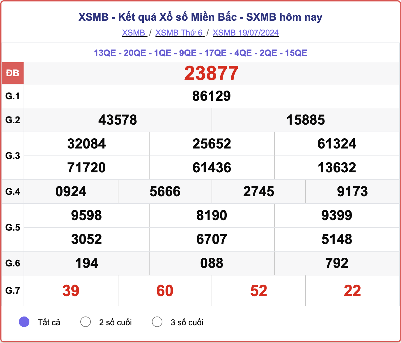 ket-qua-xsmb-100-ngay-thong-ke-ket-qua-xsmb-100-ngay-gan-day-nhat-xsmb-128-do-lai-23-1723454158.png