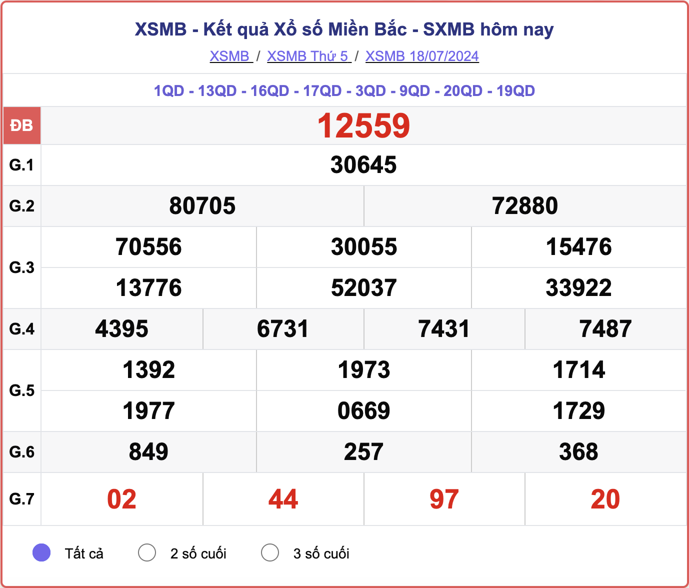 ket-qua-xsmb-100-ngay-thong-ke-ket-qua-xsmb-100-ngay-gan-day-nhat-xsmb-128-do-lai-24-1723454159.png