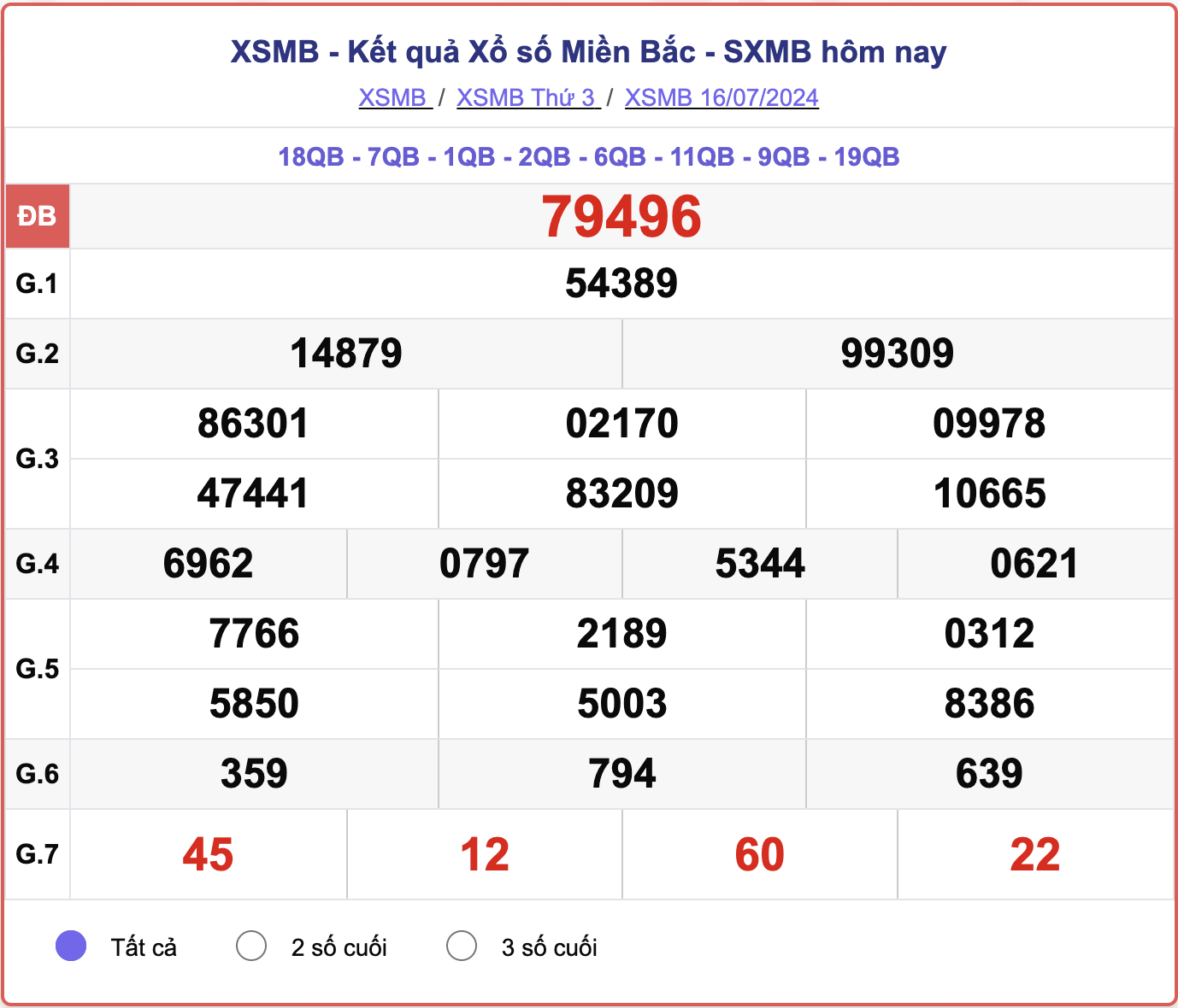 ket-qua-xsmb-100-ngay-thong-ke-ket-qua-xsmb-100-ngay-gan-day-nhat-xsmb-128-do-lai-26-1723454159.png