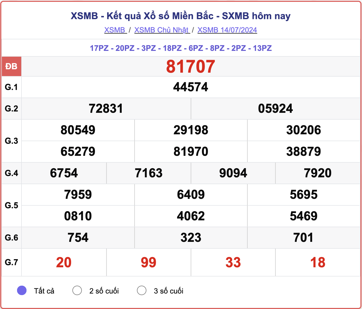 ket-qua-xsmb-100-ngay-thong-ke-ket-qua-xsmb-100-ngay-gan-day-nhat-xsmb-128-do-lai-28-1723454160.png