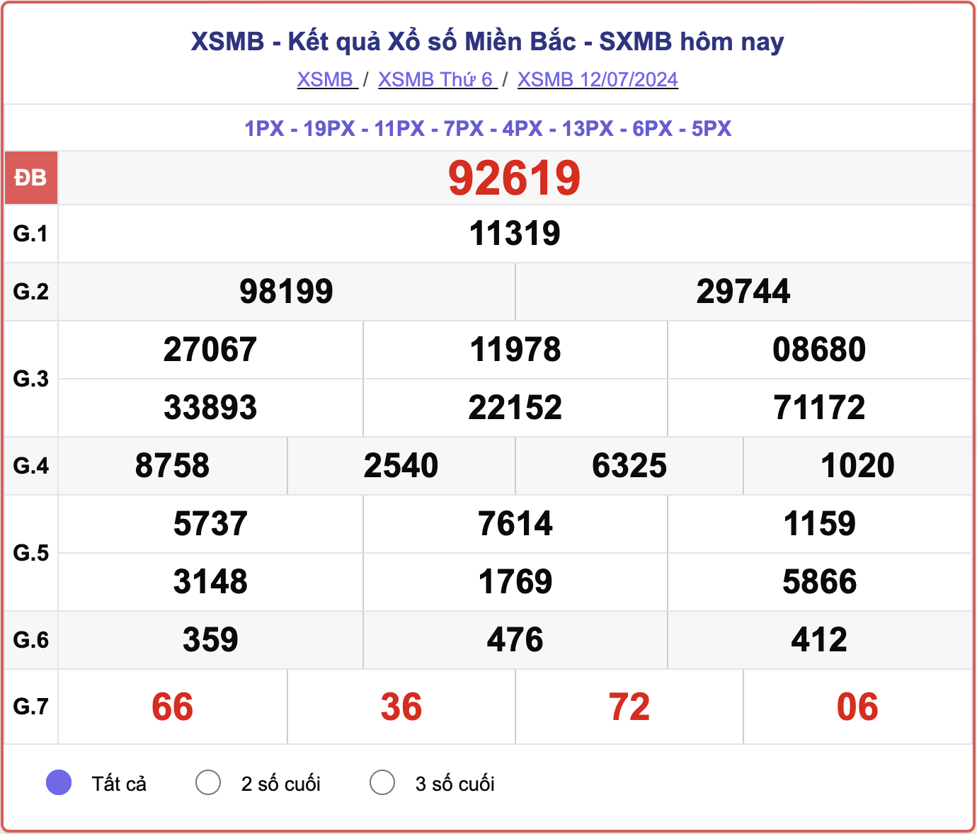 ket-qua-xsmb-100-ngay-thong-ke-ket-qua-xsmb-100-ngay-gan-day-nhat-xsmb-128-do-lai-30-1723454160.png