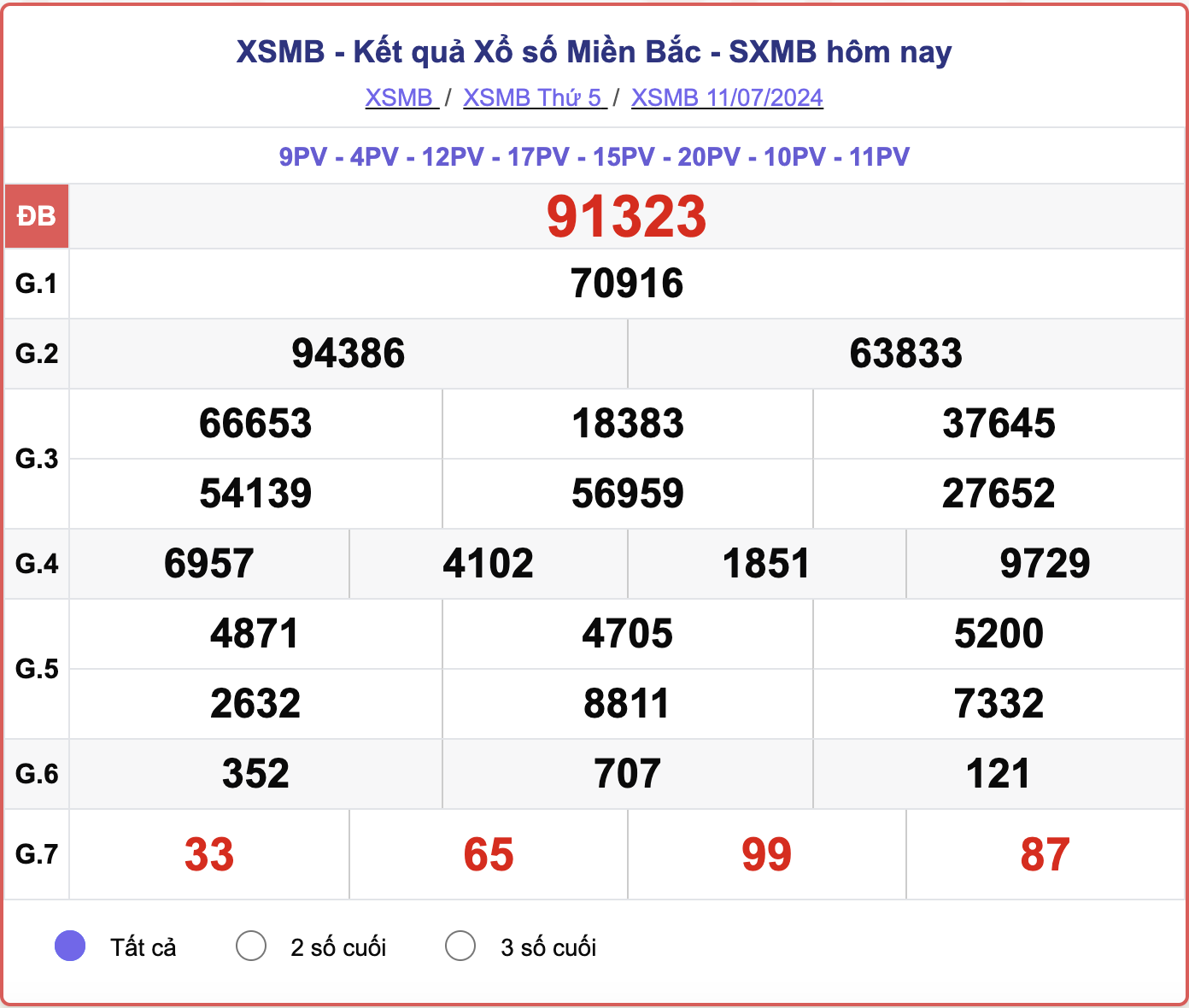 ket-qua-xsmb-100-ngay-thong-ke-ket-qua-xsmb-100-ngay-gan-day-nhat-xsmb-128-do-lai-31-1723454160.png