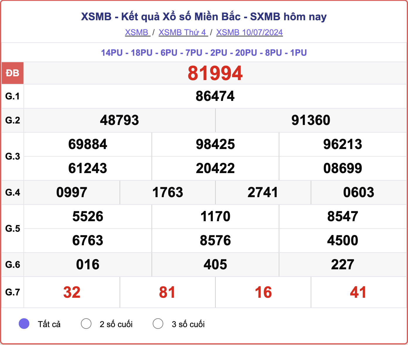 ket-qua-xsmb-100-ngay-thong-ke-ket-qua-xsmb-100-ngay-gan-day-nhat-xsmb-128-do-lai-32-1723454160.png