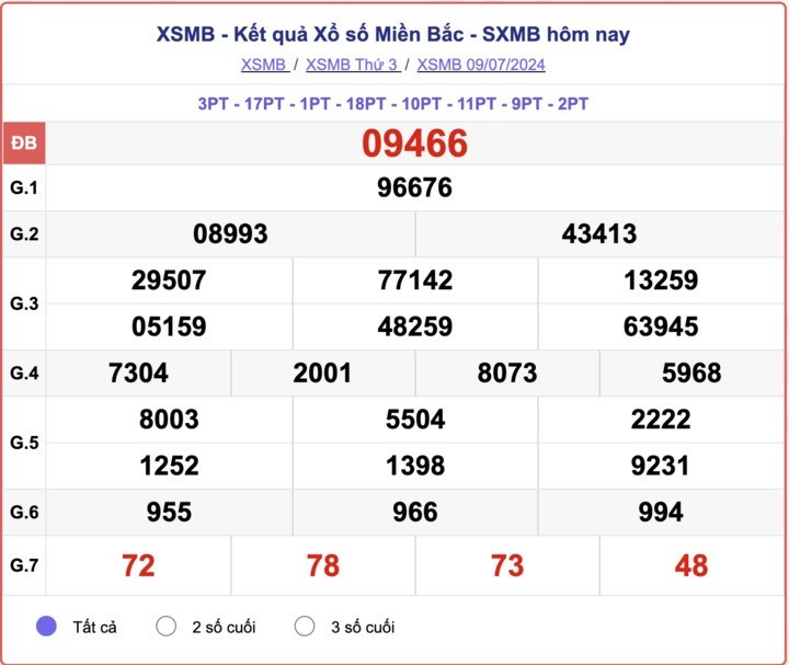 ket-qua-xsmb-100-ngay-thong-ke-ket-qua-xsmb-100-ngay-gan-day-nhat-xsmb-128-do-lai-33-1723454160.jpg