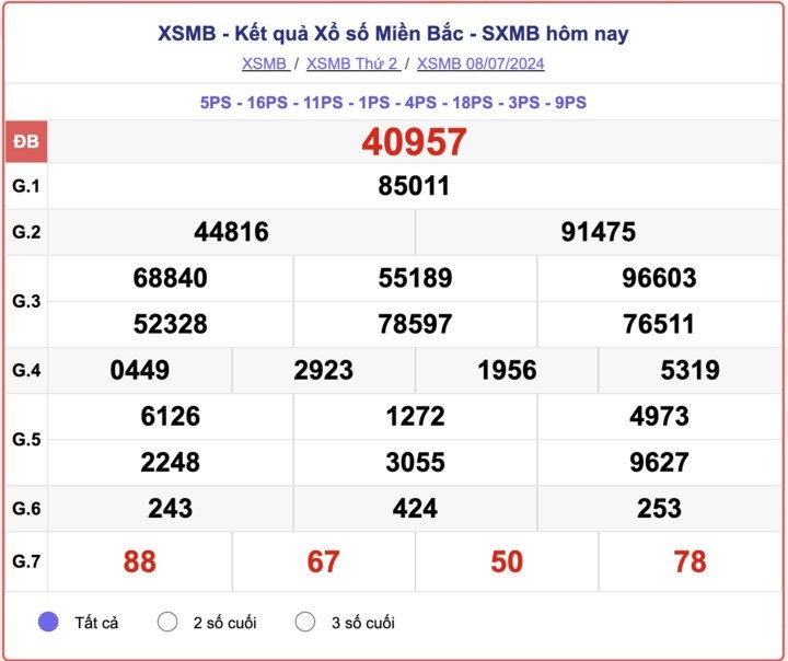 ket-qua-xsmb-100-ngay-thong-ke-ket-qua-xsmb-100-ngay-gan-day-nhat-xsmb-128-do-lai-34-1723454159.jpg