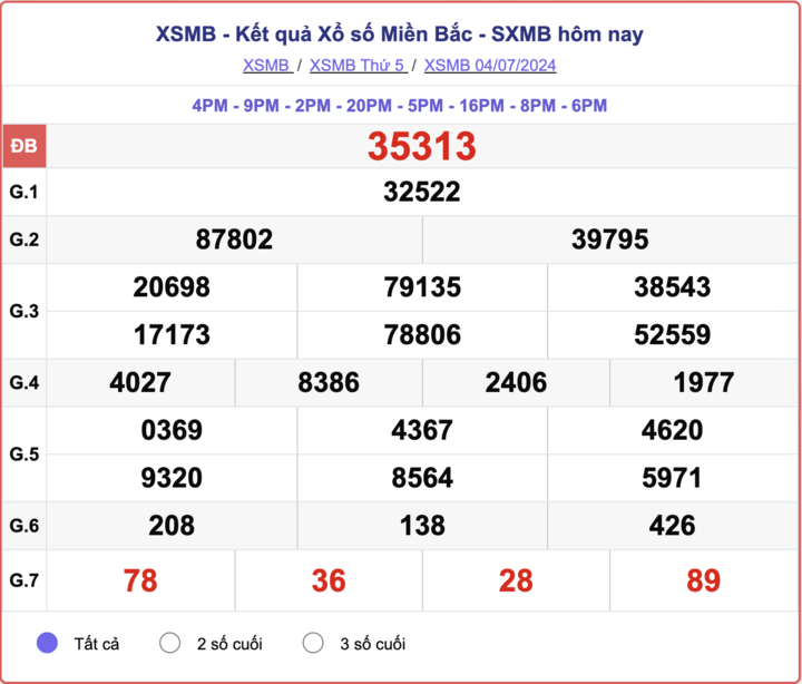 ket-qua-xsmb-100-ngay-thong-ke-ket-qua-xsmb-100-ngay-gan-day-nhat-xsmb-128-do-lai-38-1723454161.png