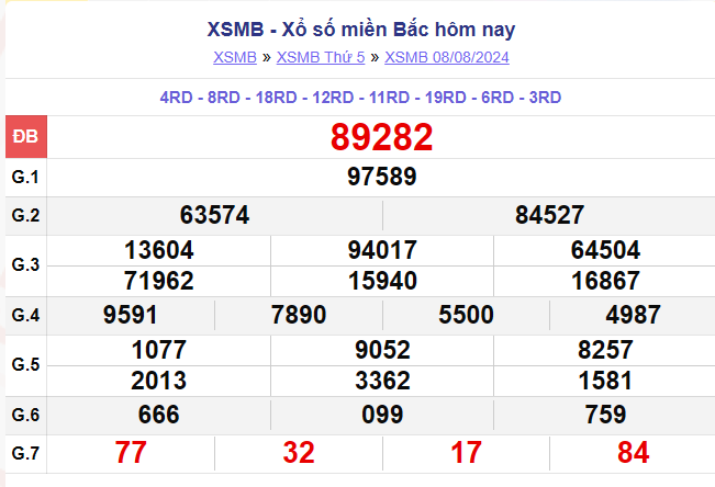 ket-qua-xsmb-100-ngay-thong-ke-ket-qua-xsmb-100-ngay-gan-day-nhat-xsmb-128-do-lai-4-1723454156.png