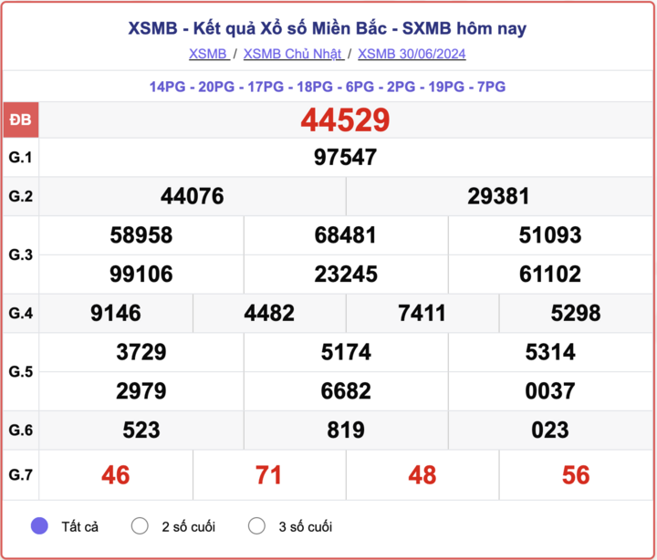 ket-qua-xsmb-100-ngay-thong-ke-ket-qua-xsmb-100-ngay-gan-day-nhat-xsmb-128-do-lai-42-1723454161.png