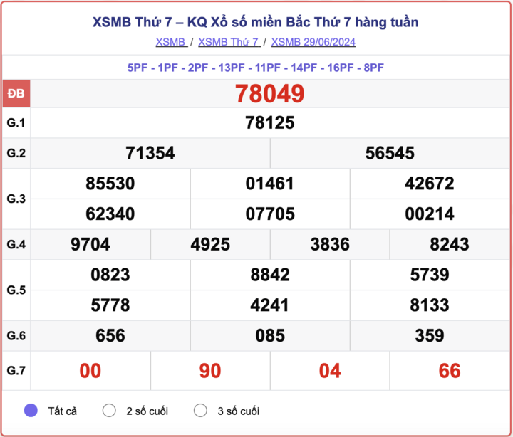 ket-qua-xsmb-100-ngay-thong-ke-ket-qua-xsmb-100-ngay-gan-day-nhat-xsmb-128-do-lai-43-1723454162.png