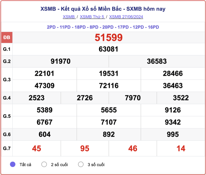 ket-qua-xsmb-100-ngay-thong-ke-ket-qua-xsmb-100-ngay-gan-day-nhat-xsmb-128-do-lai-45-1723454162.png