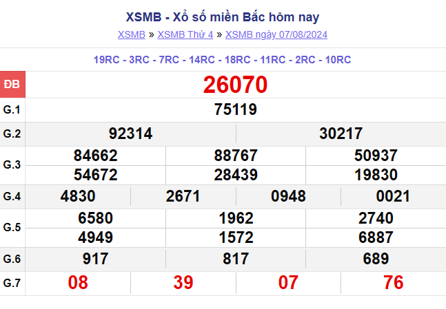 ket-qua-xsmb-100-ngay-thong-ke-ket-qua-xsmb-100-ngay-gan-day-nhat-xsmb-128-do-lai-5-1723454156.png