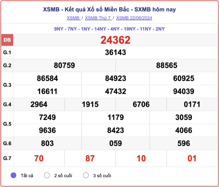 ket-qua-xsmb-100-ngay-thong-ke-ket-qua-xsmb-100-ngay-gan-day-nhat-xsmb-128-do-lai-50-1723454164.png