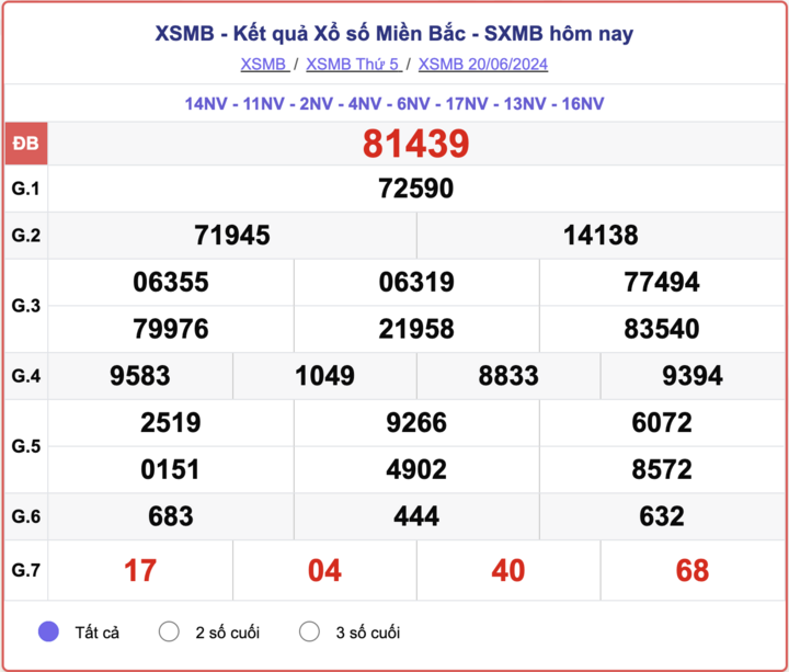 ket-qua-xsmb-100-ngay-thong-ke-ket-qua-xsmb-100-ngay-gan-day-nhat-xsmb-128-do-lai-52-1723454163.png