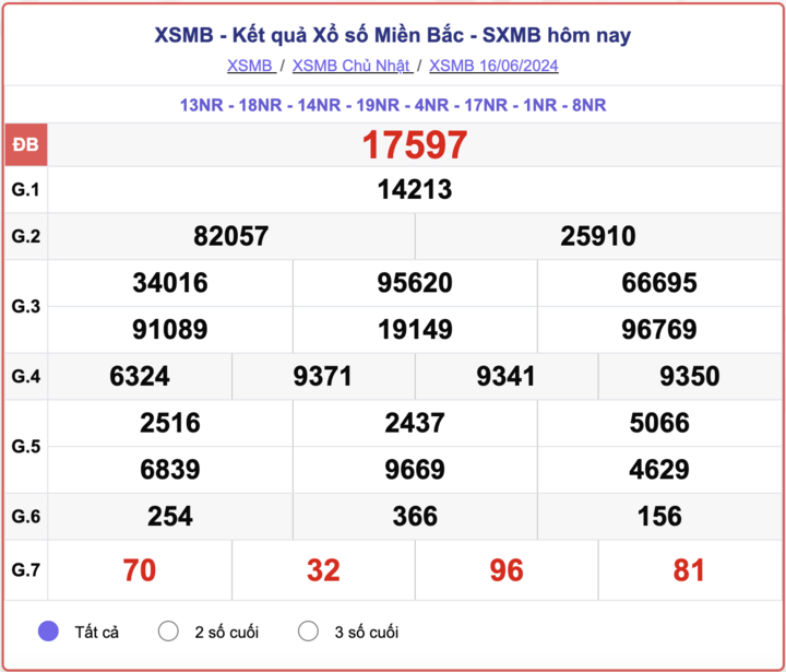 ket-qua-xsmb-100-ngay-thong-ke-ket-qua-xsmb-100-ngay-gan-day-nhat-xsmb-128-do-lai-56-1723454163.png