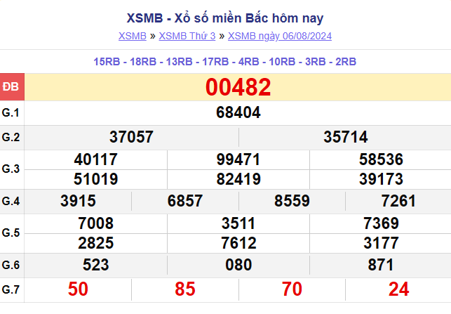 ket-qua-xsmb-100-ngay-thong-ke-ket-qua-xsmb-100-ngay-gan-day-nhat-xsmb-128-do-lai-6-1723454156.png