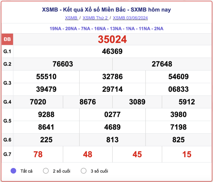 ket-qua-xsmb-100-ngay-thong-ke-ket-qua-xsmb-100-ngay-gan-day-nhat-xsmb-128-do-lai-69-1723454168.png