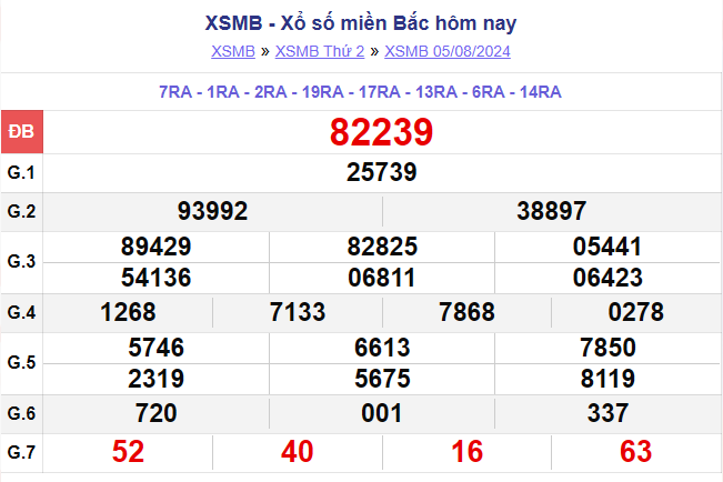 ket-qua-xsmb-100-ngay-thong-ke-ket-qua-xsmb-100-ngay-gan-day-nhat-xsmb-128-do-lai-7-1723454156.png