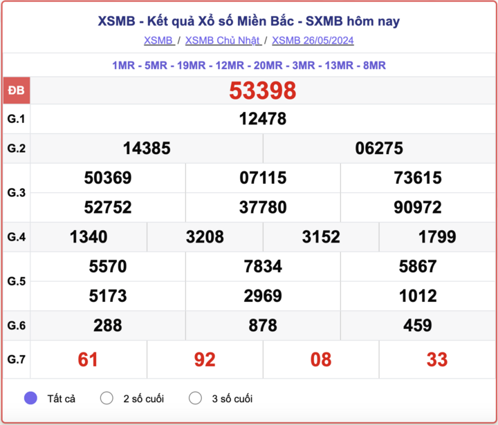 ket-qua-xsmb-100-ngay-thong-ke-ket-qua-xsmb-100-ngay-gan-day-nhat-xsmb-128-do-lai-77-1723454170.png