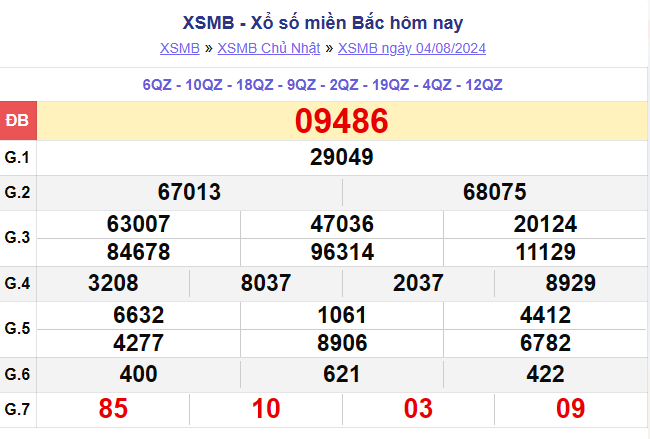 ket-qua-xsmb-100-ngay-thong-ke-ket-qua-xsmb-100-ngay-gan-day-nhat-xsmb-128-do-lai-8-1723454156.png