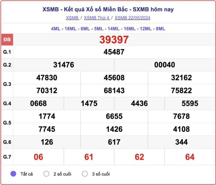 ket-qua-xsmb-100-ngay-thong-ke-ket-qua-xsmb-100-ngay-gan-day-nhat-xsmb-128-do-lai-81-1723454172.png