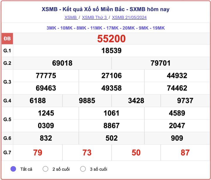 ket-qua-xsmb-100-ngay-thong-ke-ket-qua-xsmb-100-ngay-gan-day-nhat-xsmb-128-do-lai-82-1723454171.png