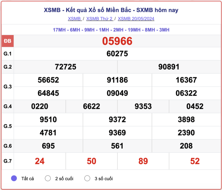 ket-qua-xsmb-100-ngay-thong-ke-ket-qua-xsmb-100-ngay-gan-day-nhat-xsmb-128-do-lai-83-1723454172.png