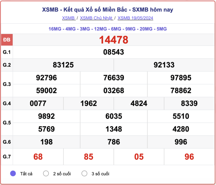 ket-qua-xsmb-100-ngay-thong-ke-ket-qua-xsmb-100-ngay-gan-day-nhat-xsmb-128-do-lai-84-1723454172.png