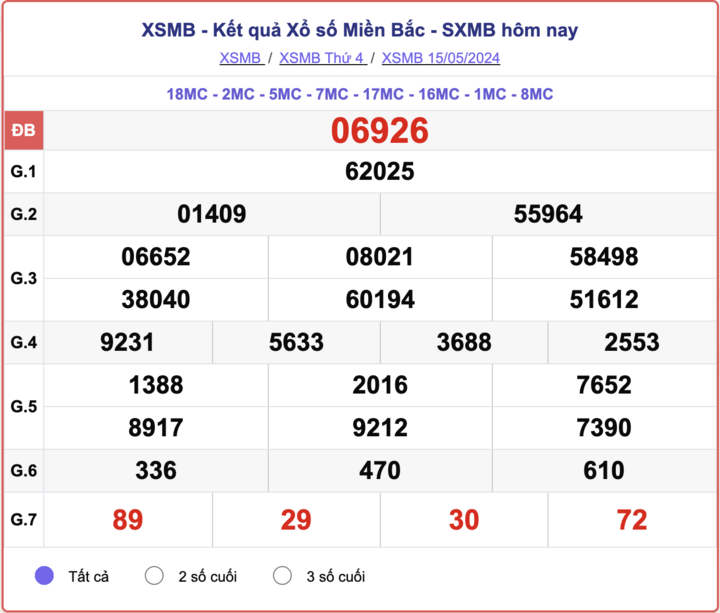 ket-qua-xsmb-100-ngay-thong-ke-ket-qua-xsmb-100-ngay-gan-day-nhat-xsmb-128-do-lai-88-1723454172.png